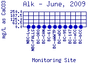 Alk Plot