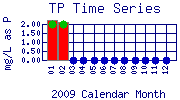 TP Plot