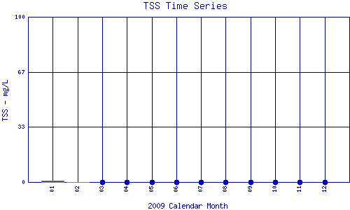 TSS Plot
