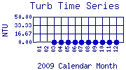 Turb Plot