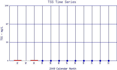 TSS Plot