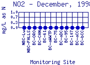 NO2 Plot