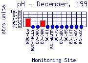 pH Plot