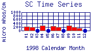 SC Plot