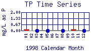 TP Plot