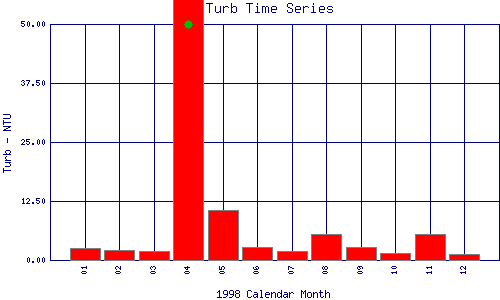 Turb Plot