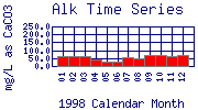 Alk Plot