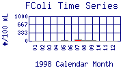 FColi Plot
