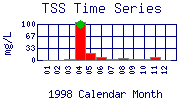 TSS Plot