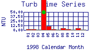 Turb Plot