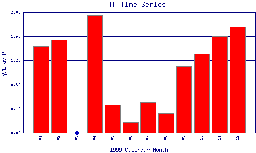 TP Plot