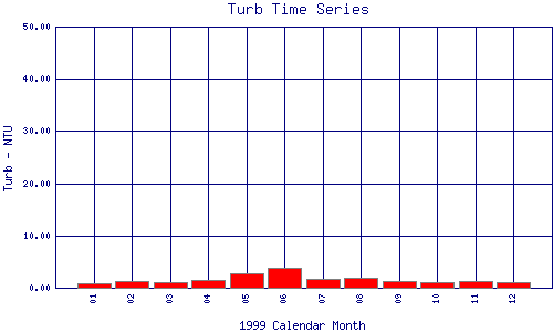 Turb Plot