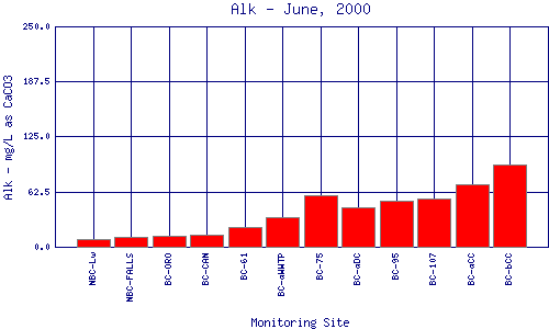 Alk Plot