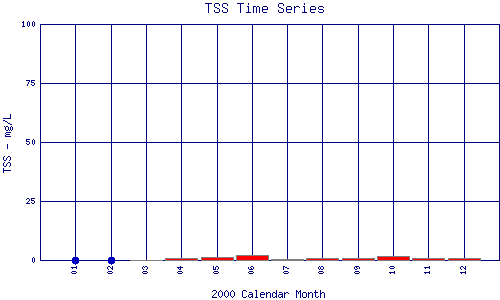 TSS Plot