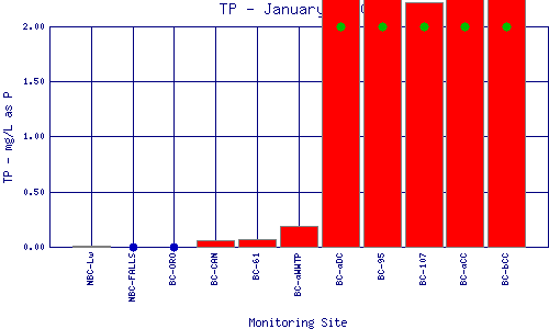 TP Plot