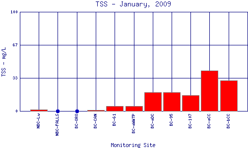 TSS Plot