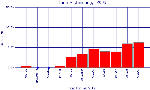 Turb Plot