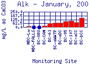 Alk Plot