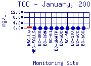 TOC Plot