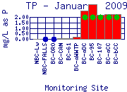 TP Plot