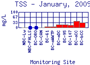 TSS Plot
