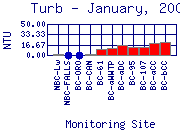 Turb Plot