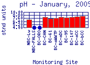 pH Plot