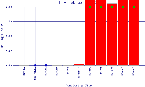 TP Plot