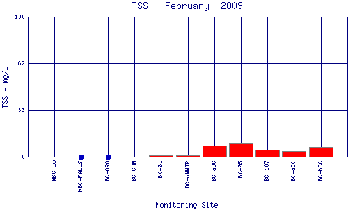 TSS Plot
