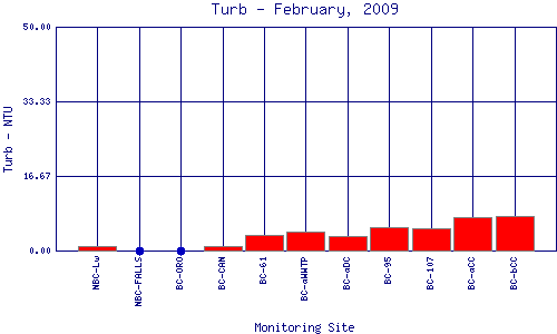 Turb Plot