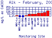 Alk Plot