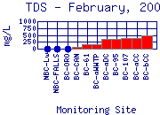 TDS Plot