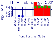 TP Plot