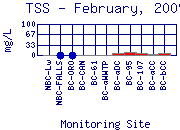 TSS Plot