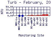 Turb Plot