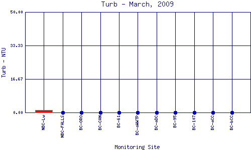 Turb Plot