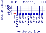 Alk Plot