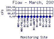 Flow Plot