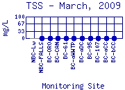 TSS Plot