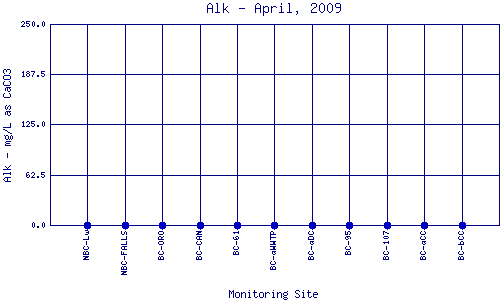 Alk Plot