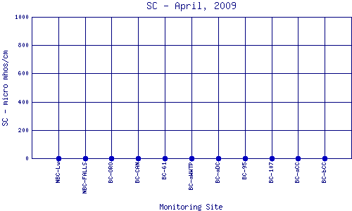 SC Plot