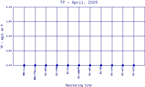 TP Plot