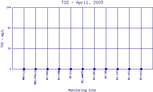 TSS Plot