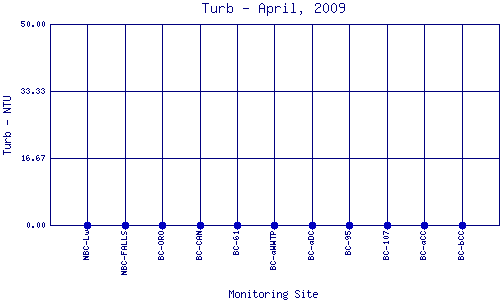 Turb Plot