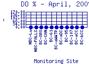 DOpercent Plot