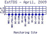 EstTDS Plot