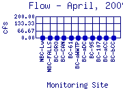 Flow Plot