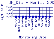 OP_Dis Plot