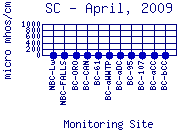 SC Plot