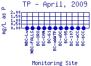 TP Plot